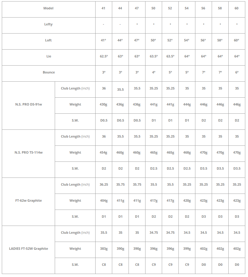 Gậy kĩ thuật Wedge Fourteen DJ-4  Forged