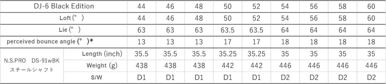 Gậy Wedge Fourteen DJ-6 Black Edition